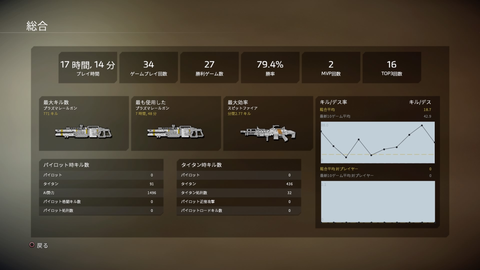 タイタンフォール2 戦績
