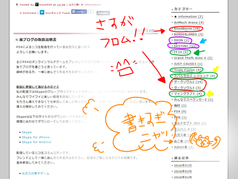 男子ゲームの歩き方