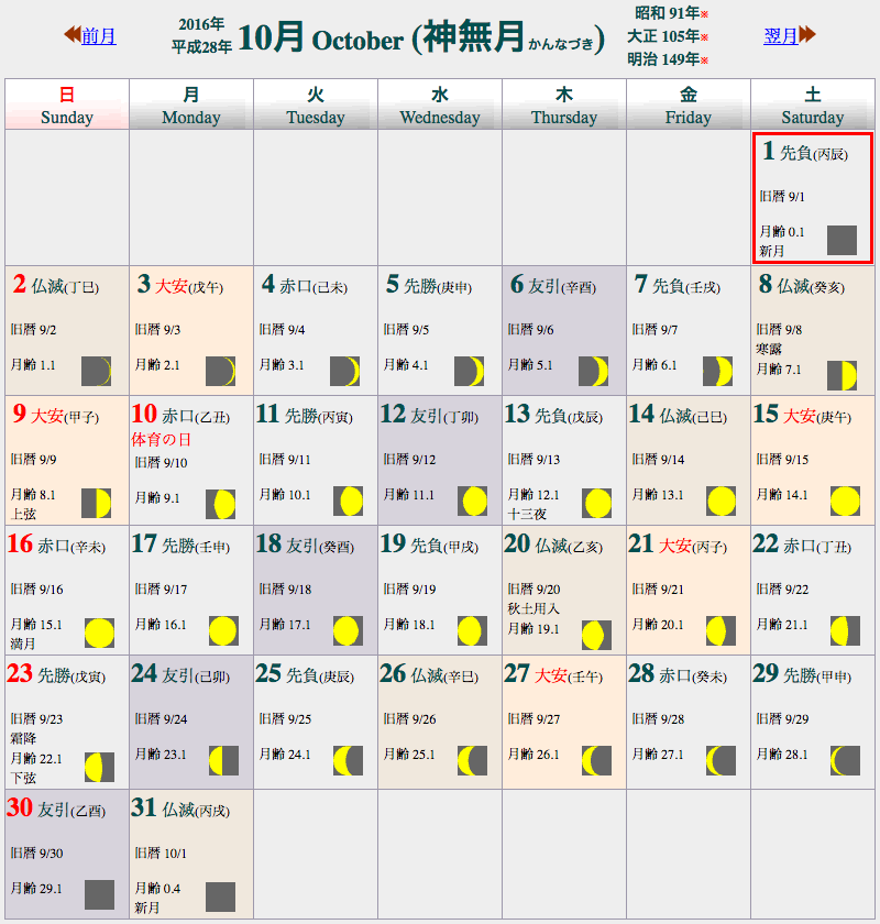 Free Time 雑談 雑学