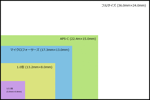 sizecompare