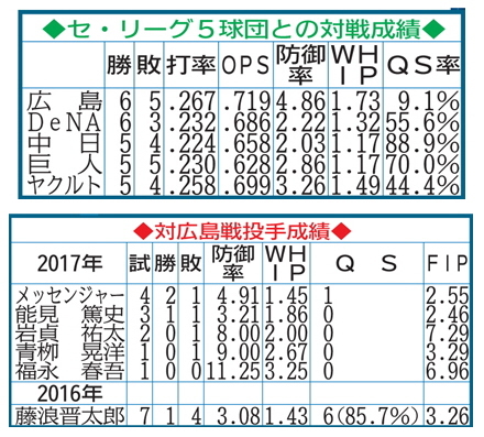 20170627-00000040-dal-000-3-view
