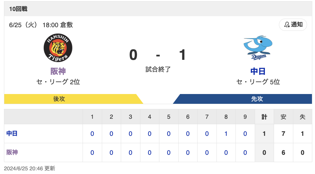スクリーンショット 2024-06-25 21.15.17