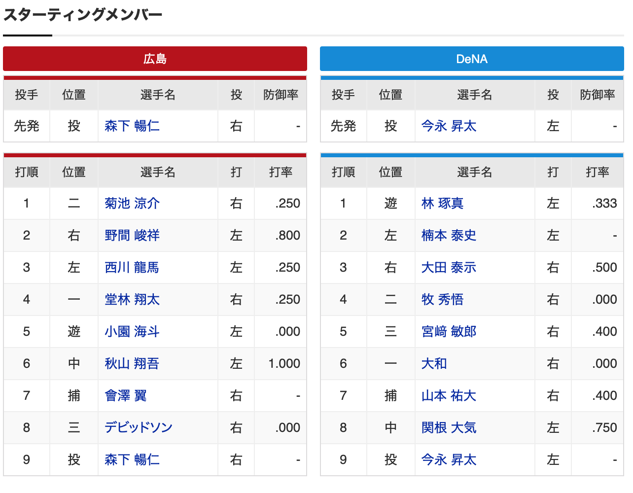 スクリーンショット 2023-10-15 12.43.49