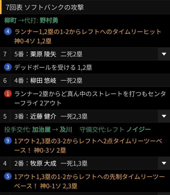 【悲報】SB打線さん、阪神のレフトを狙って打ちまくる