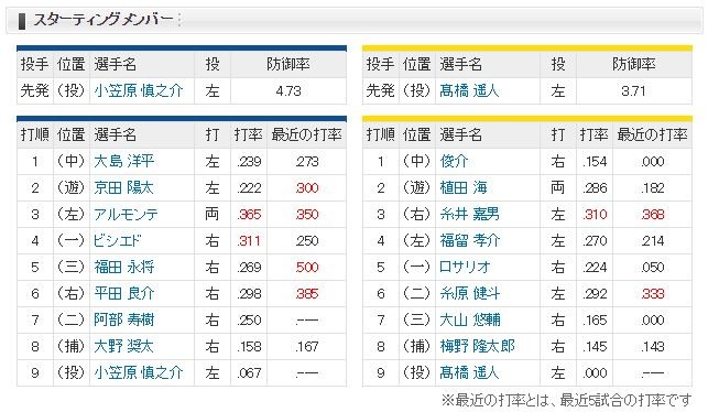 キャプチャ