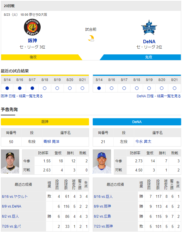 今日の阪神横浜戦で起こりそうな事wwwwwwwwwwwwwwwww