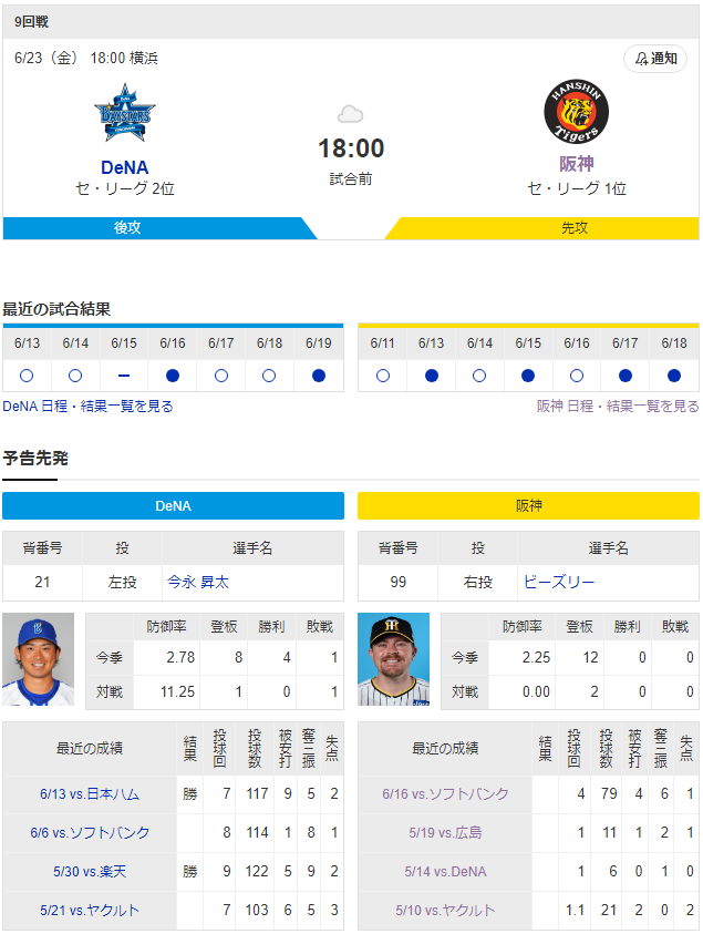 阪神DeNA戦で起こりそうなことwwwwwwwwww