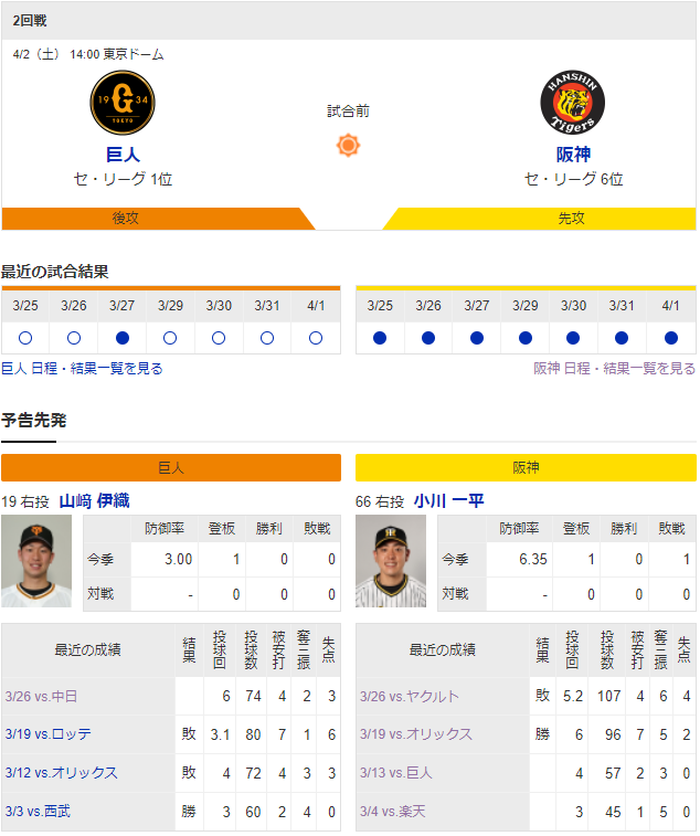 【朗報】阪神タイガース、巨人キラー小川一平先発で流石に勝てそう