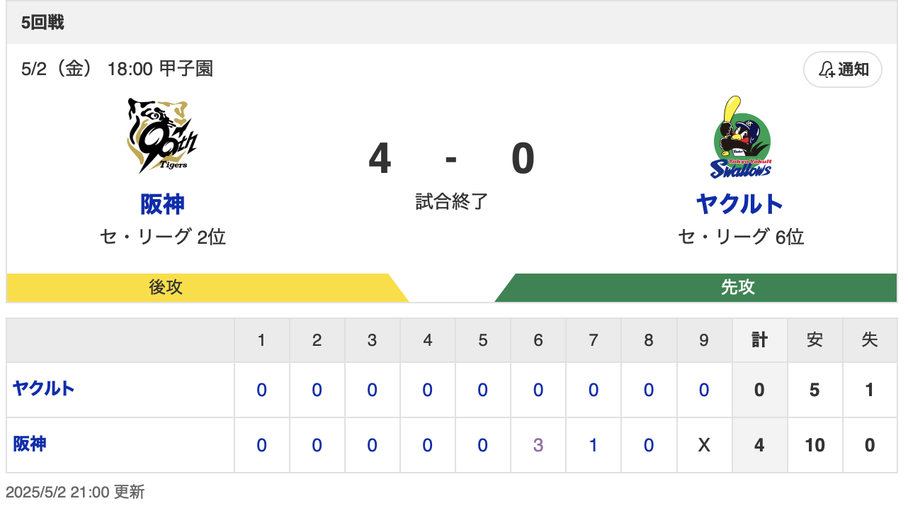 スクリーンショット 2025-05-02 23.55.12