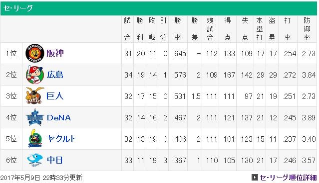 キャプチャ