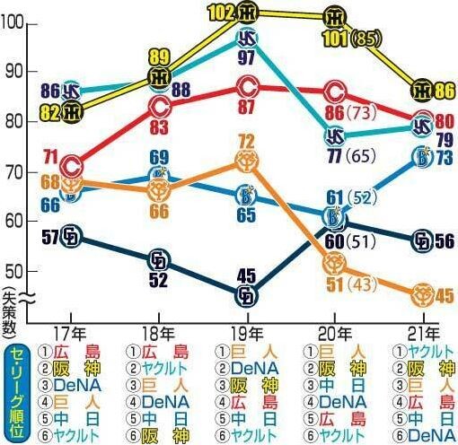 キャプチャ