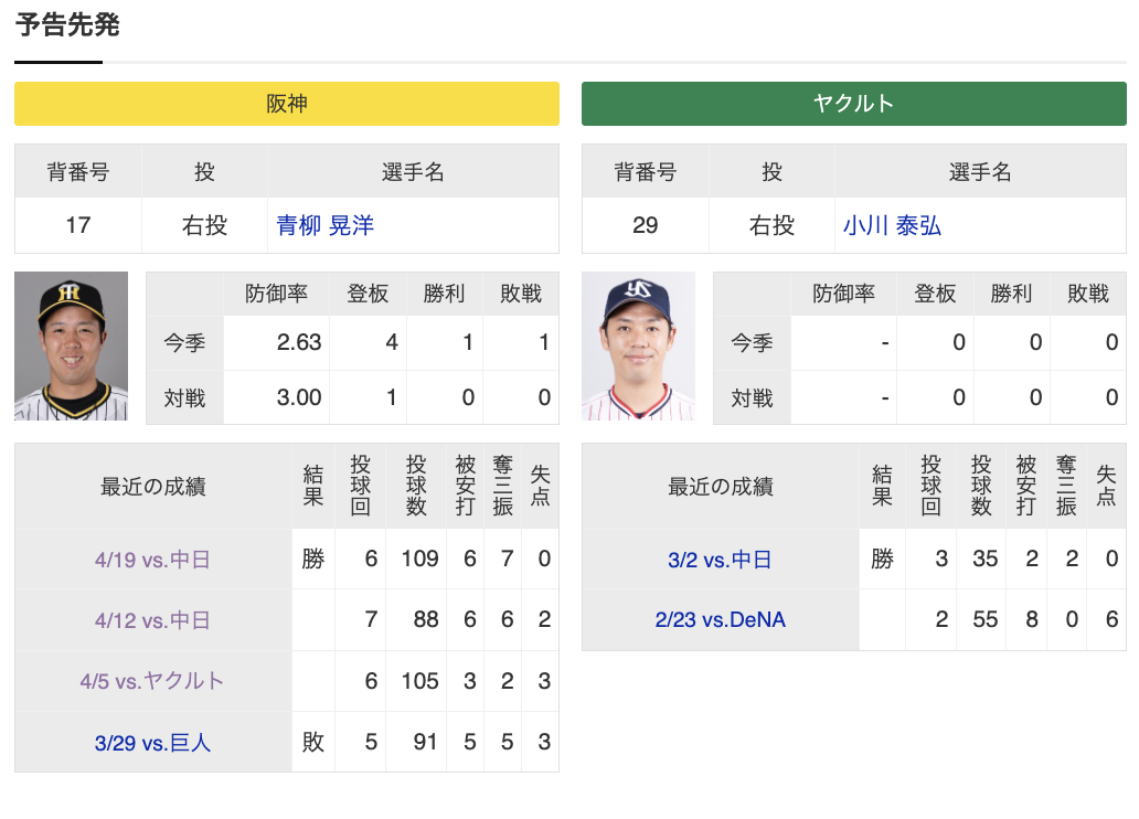 4/26(金) 阪神 × ヤクルト 予告先発/青柳晃洋 × 小川泰弘