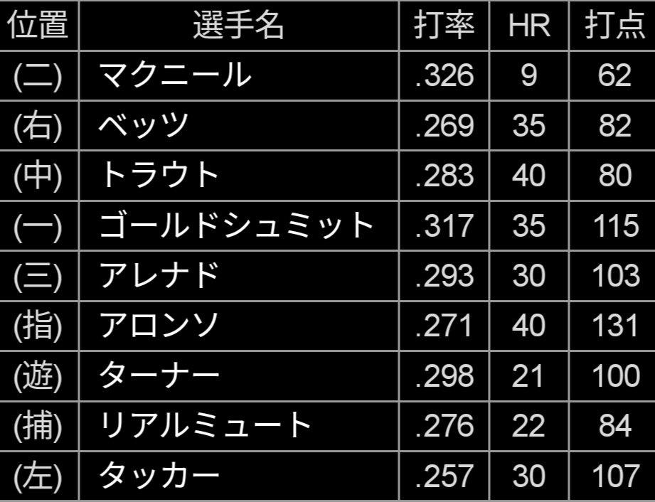 WBCアメリカ代表やばい、なんG民の想像の2倍くらいやばいwwwwwwwwwwwww