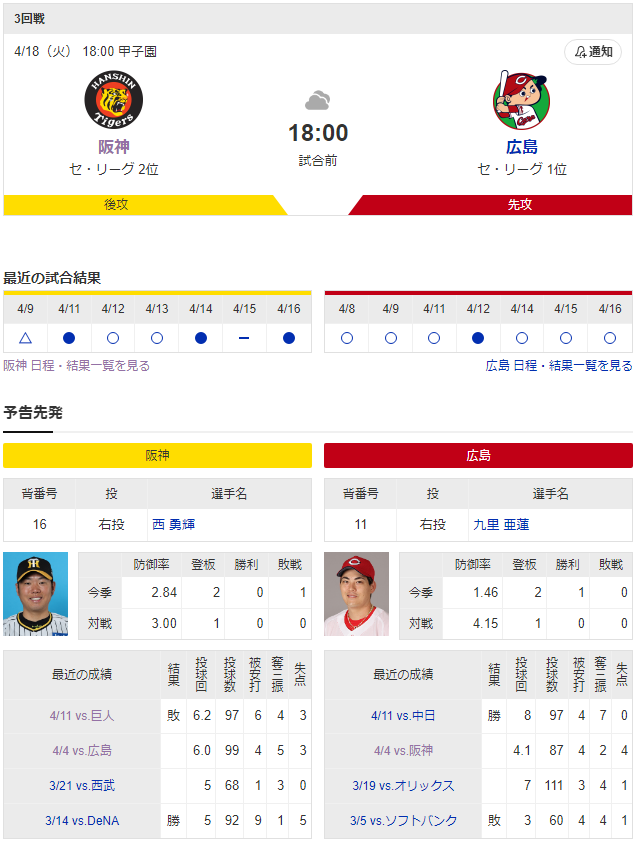 阪神VS広島とか言うセリーグ天王山