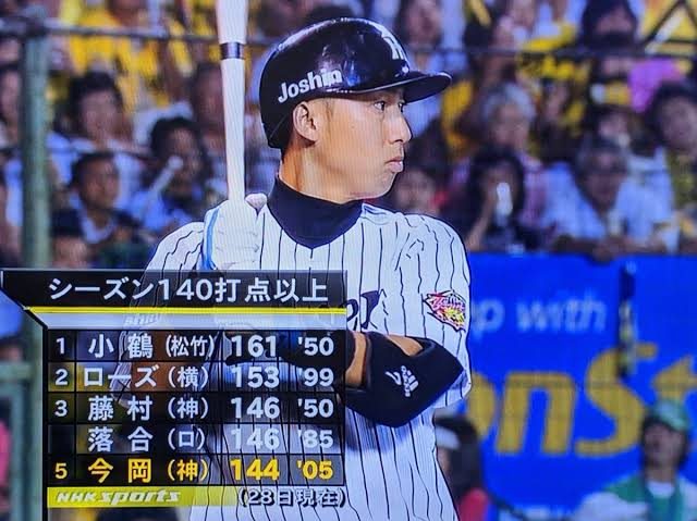 .318 56本の村上「134打点取ったぞ」.279 29本の今岡「147打点」