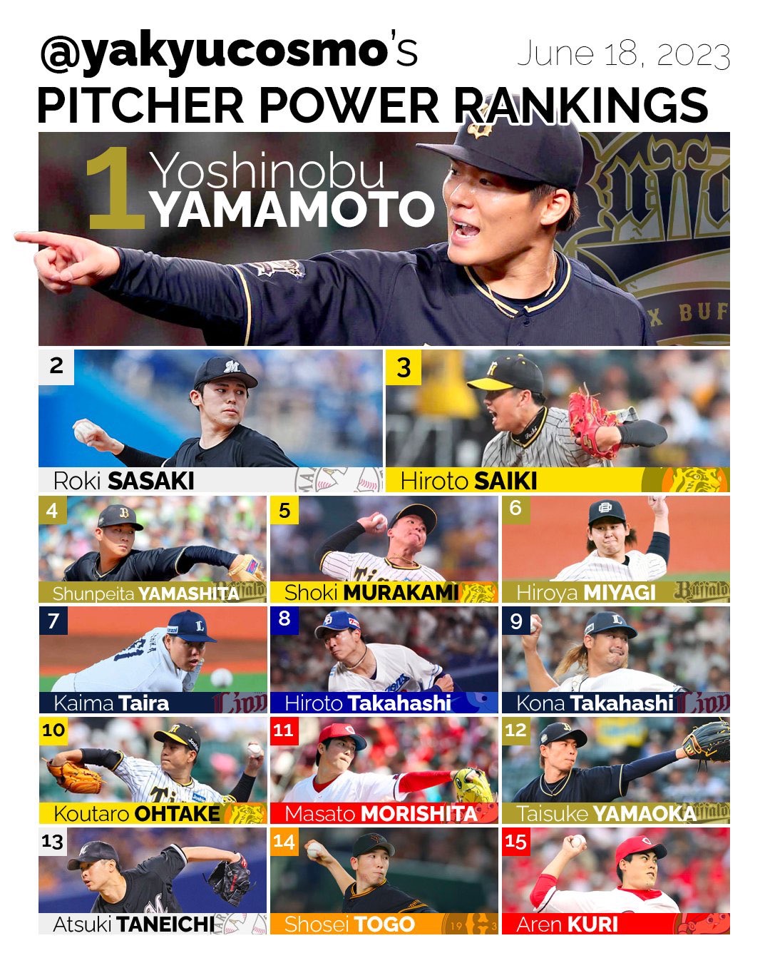 外人が選ぶNPB投手ランキングｗｗｗｗｗｗｗｗｗｗｗｗｗｗｗｗｗｗ