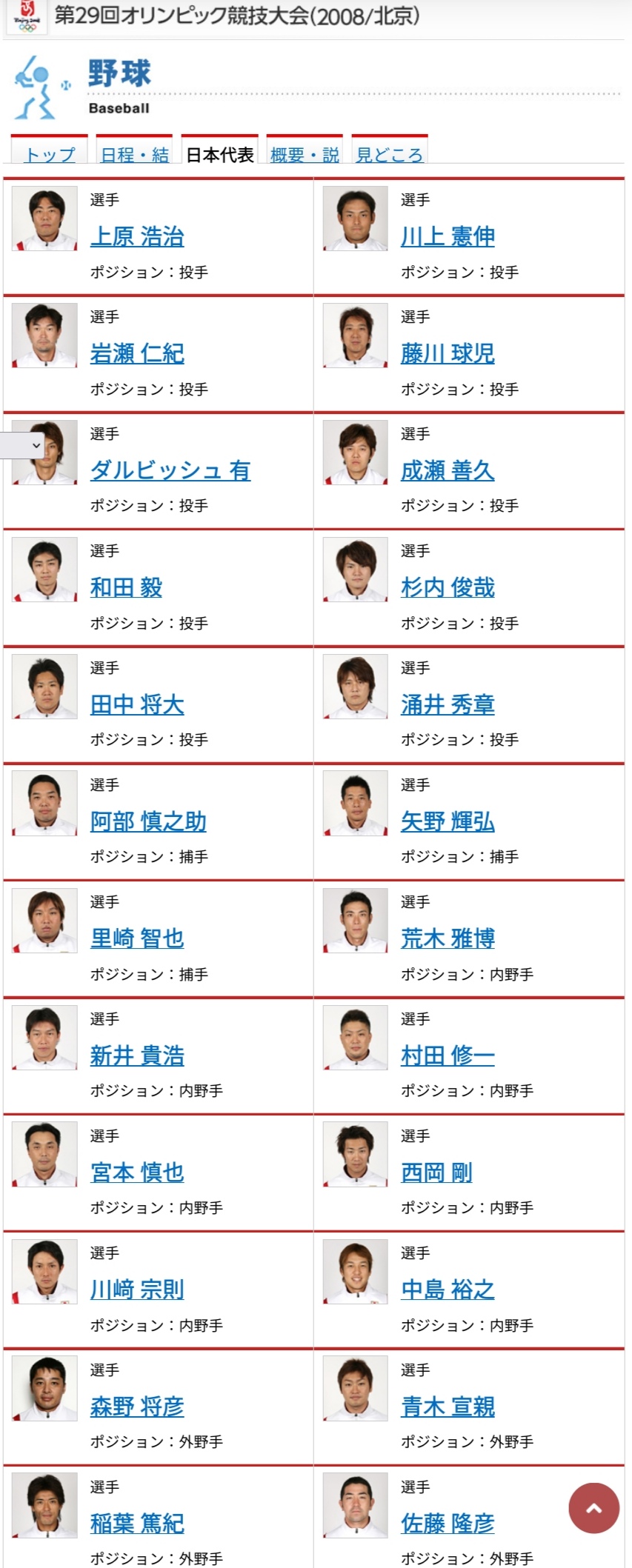 2008北京五輪野球日本代表メンバー