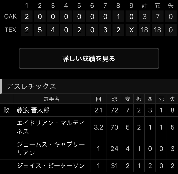 【朗報】藤浪晋太郎、言うほど悪くなかった！