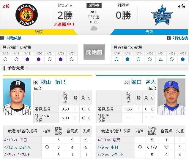 谷口明三