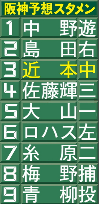 ３番・近本が帰ってくる　阪神・矢野監督が復帰明言　８・４以来のベストメンバー集結