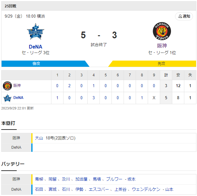 セ･リーグ DB 5-3 T [9/29]　阪神、ＣＳへ不安漂う対ＤｅＮＡ５連敗　青柳は４回４失点７四死球の大乱調