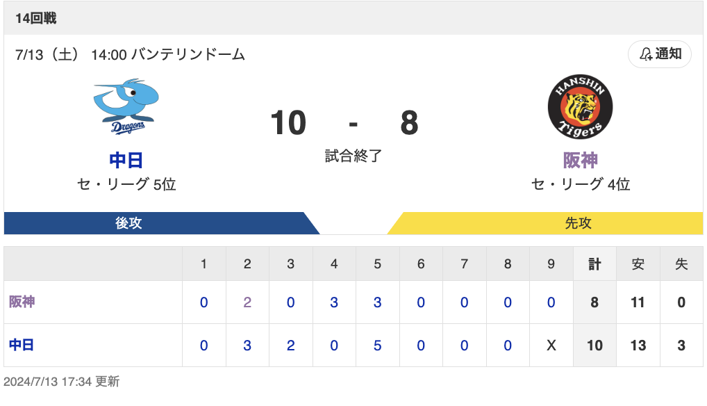 スクリーンショット 2024-07-13 19.54.10