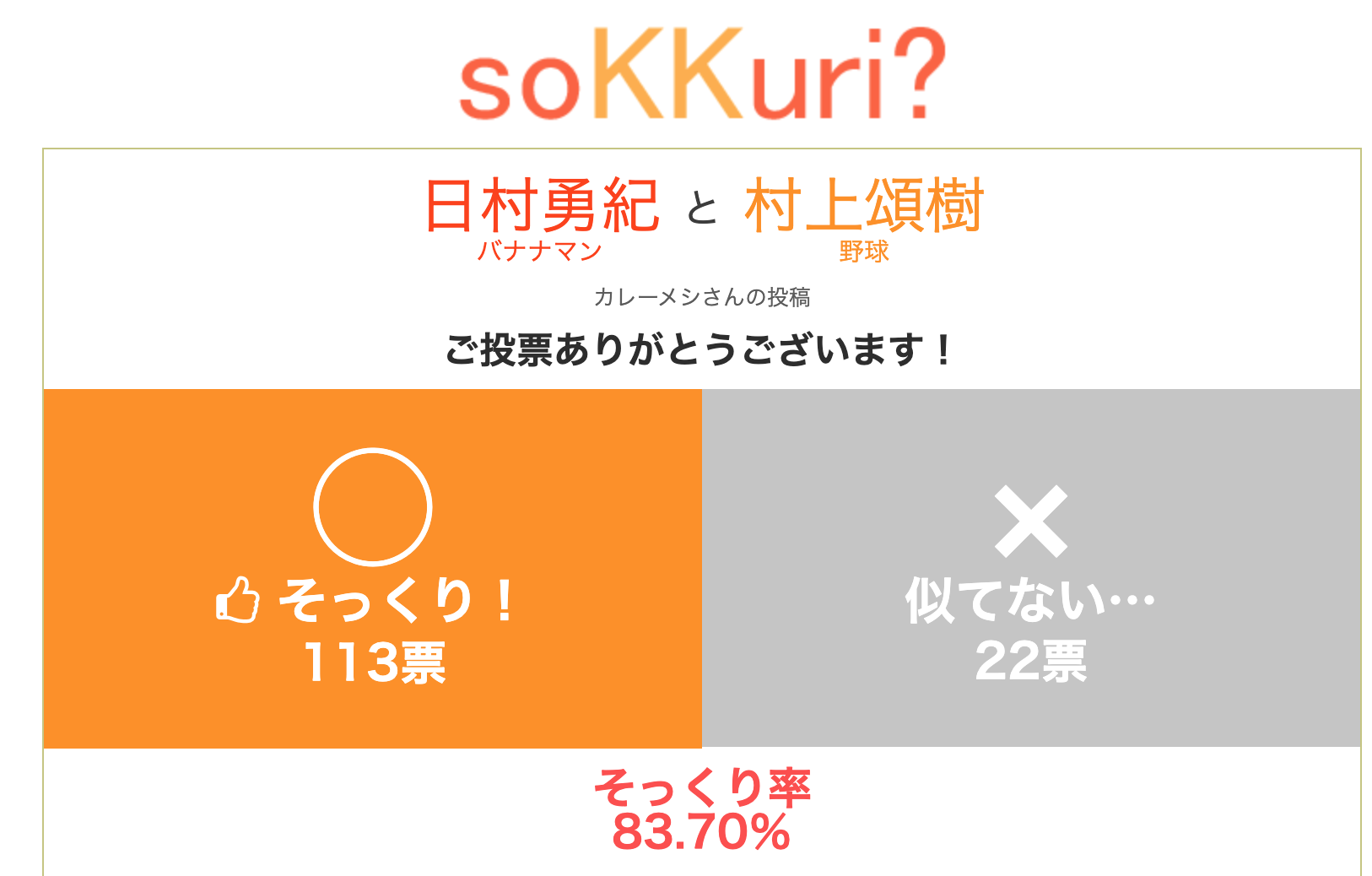 村上頌樹がよく似てる芸能人がこちらです　←　笑かすなｗｗｗｗｗ