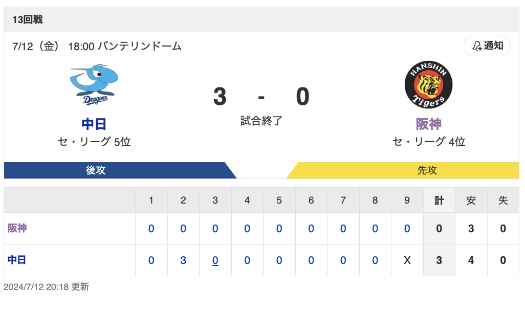 スクリーンショット 2024-07-12 21.06.20