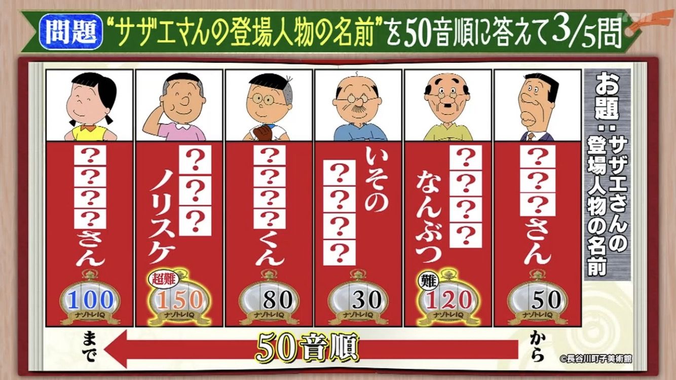 悲報 クイズ番組のサザエさんの問題が難しすぎる なんjなんでもあり部 悲報 クイズ番組のサザエさんの問題が難しすぎる なんjなんでもあり部
