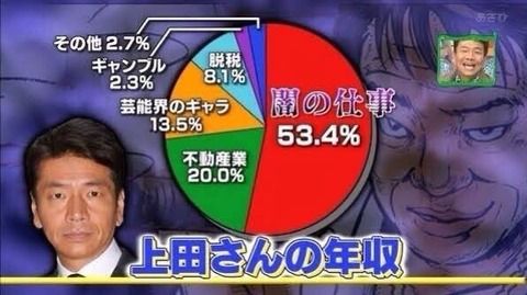 悲報 上田 収録中にぶちギレてしまうwwwwwwwwwwww なんjなんでもあり部