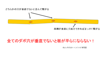 ダボ継ぎ図解
