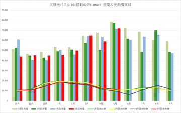 光熱費グラフ