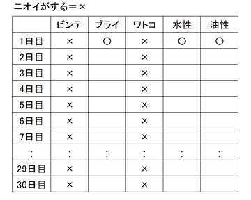 ニオイの表