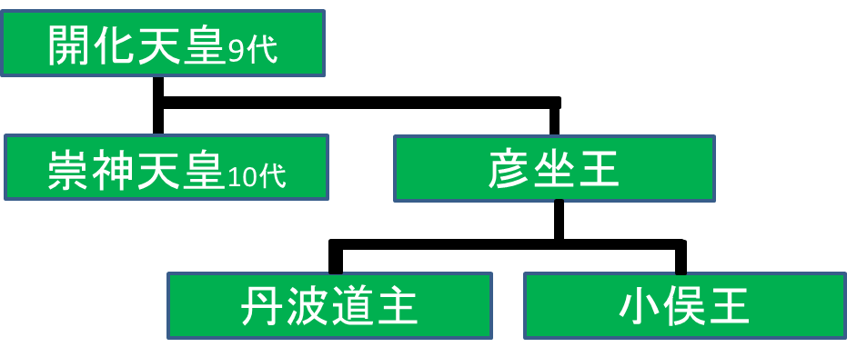 エナガ先生の講義メモ