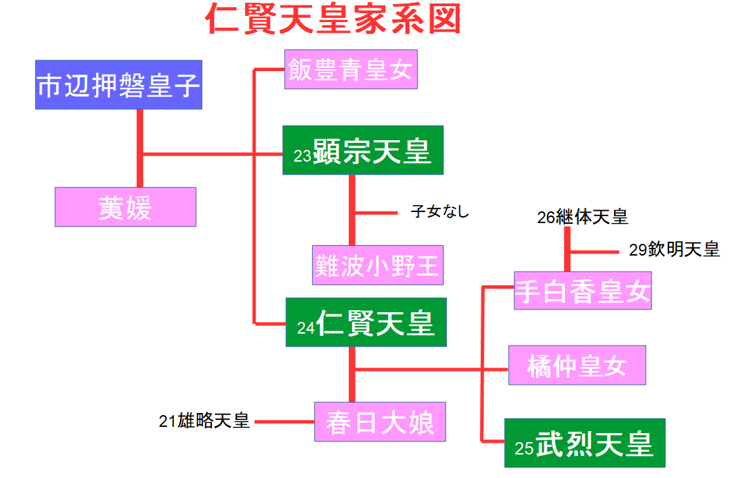 エナガ先生の講義メモ : 辛国神社の参道⑱仁賢天皇陵(藤井寺市・青山)