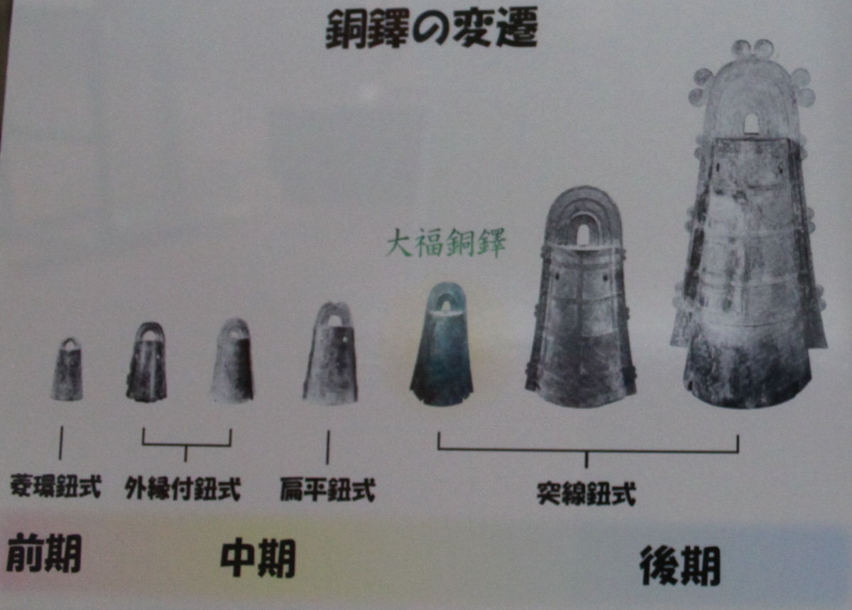 銅鐸 若櫻神社の参道⑫銅鐸（桜井市・大福） : エナガ先生の講義メモ