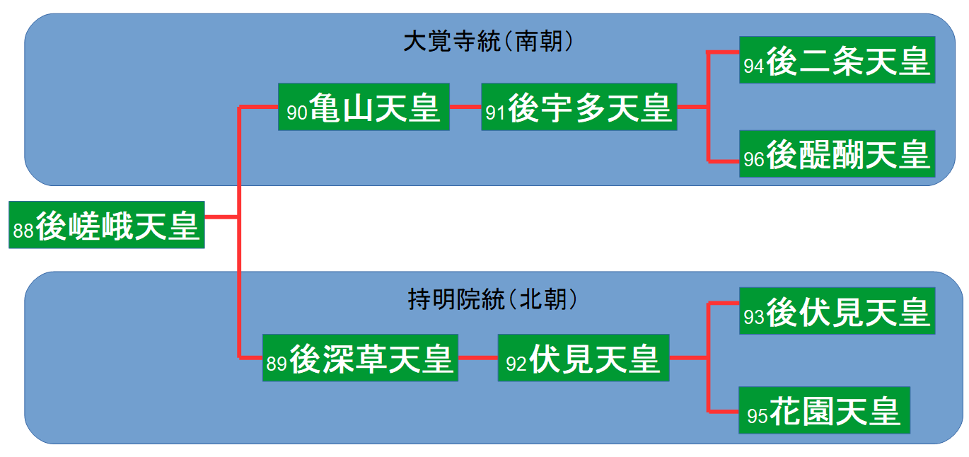 邦仁親王