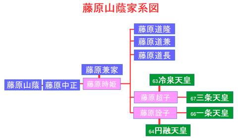 藤原山蔭