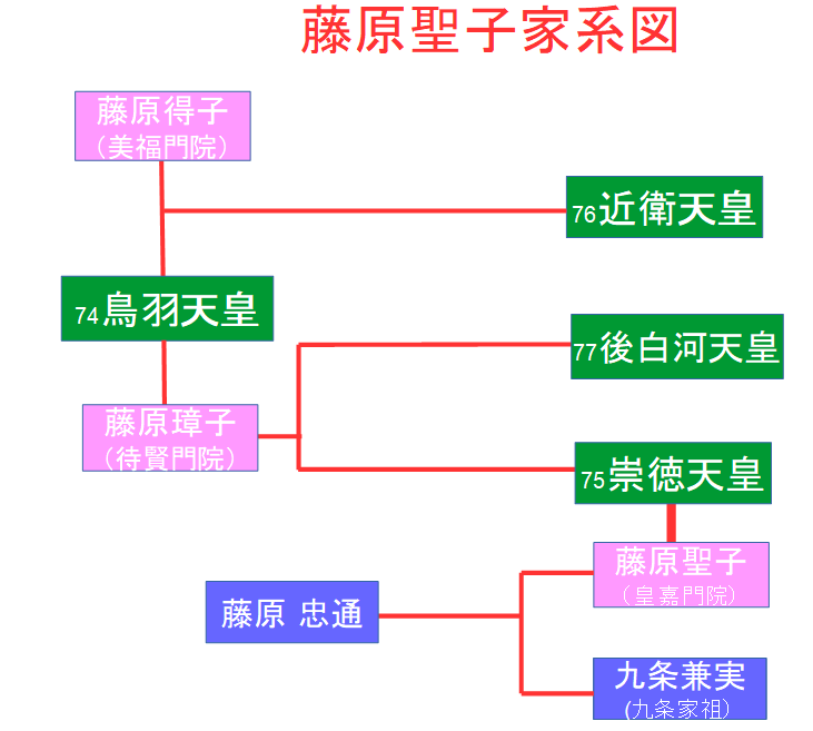 藤森神社の参道⑪聖子月輪南陵（京都市・伏見区・深草) : エナガ先生の 