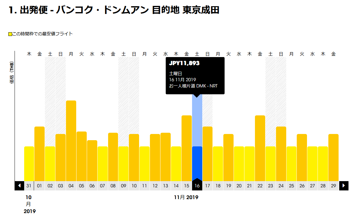 バンコク往復にjal国際線特典航空券と格安航空を片道ずつ利用してコスパを追求 旅と夜景とゆるライフ