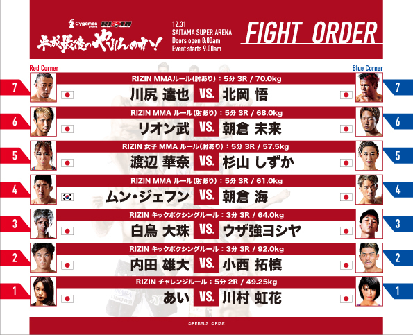 『Cygames presents RIZIN 平成最後のやれんのか！』の全対戦カード