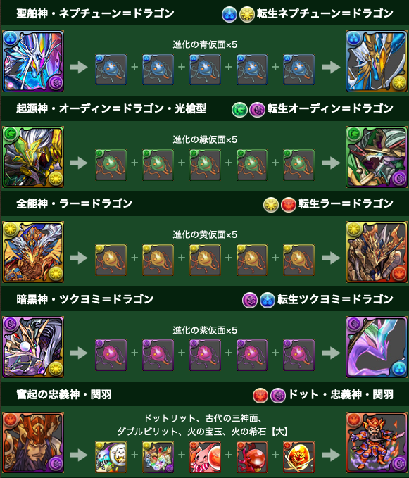 パズドラ 超 転生 ホルス ホルス パズドラ の2体目の使い道 超覚醒や潜在覚醒は パズドラ 超 転生 ホルス ホルス パズドラ の2体目の使い道 超覚醒や潜在覚醒は