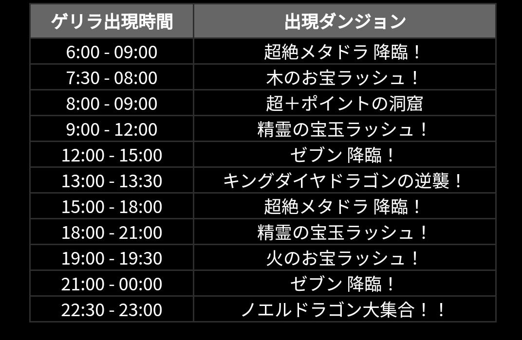 悲報 ノエルゲリラさん 1時間 30分 へ 各所で批判殺到 パズドラ