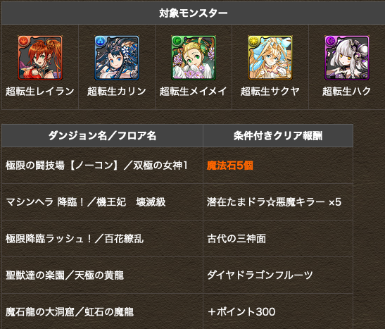 パズドラ速報 闘技場1クリアで魔法石5個配布 転生四獣の神チャレンジ開幕 2chゲームまとめアンテナ パズドラ速報 闘技場1クリアで魔法石5個配布 転生四獣の神チャレンジ開幕 2chゲームまとめアンテナ