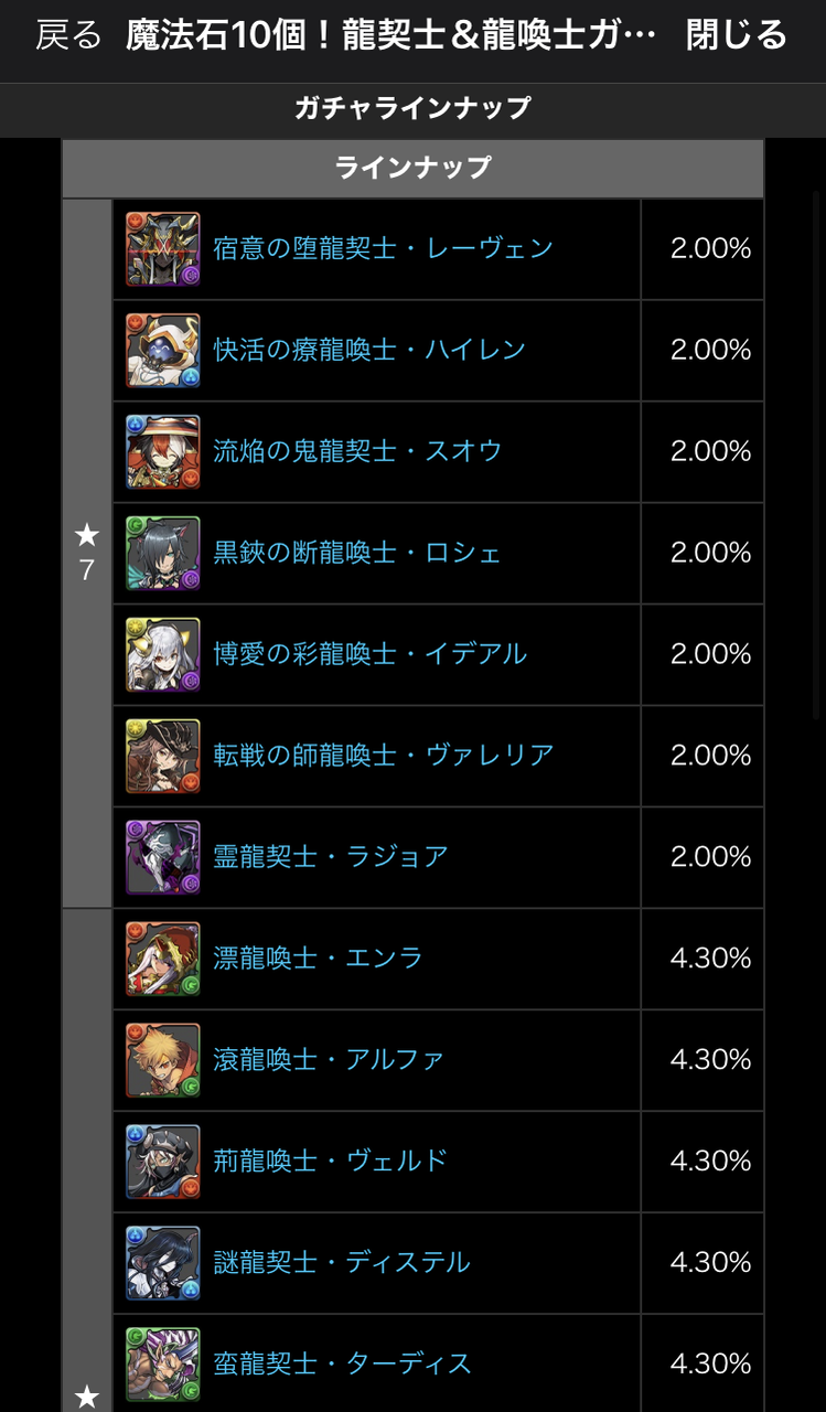パズドラ速報 7計14 龍契士 龍喚士ガチャの的中率が判明 公式 パズドラ速報 7計14 龍契士 龍喚士ガチャの的中率が判明 公式