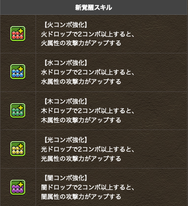 パズドラ 属性コンボ強化の倍率は何倍 効果は全体だよな