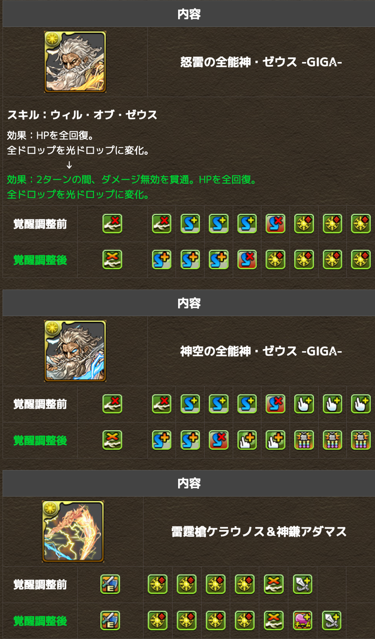 パズドラ スキブ6の2t無効貫通花火 ゼウスgigaぶっ壊れ調整ｷﾀ ﾟ ﾟ 反応まとめ