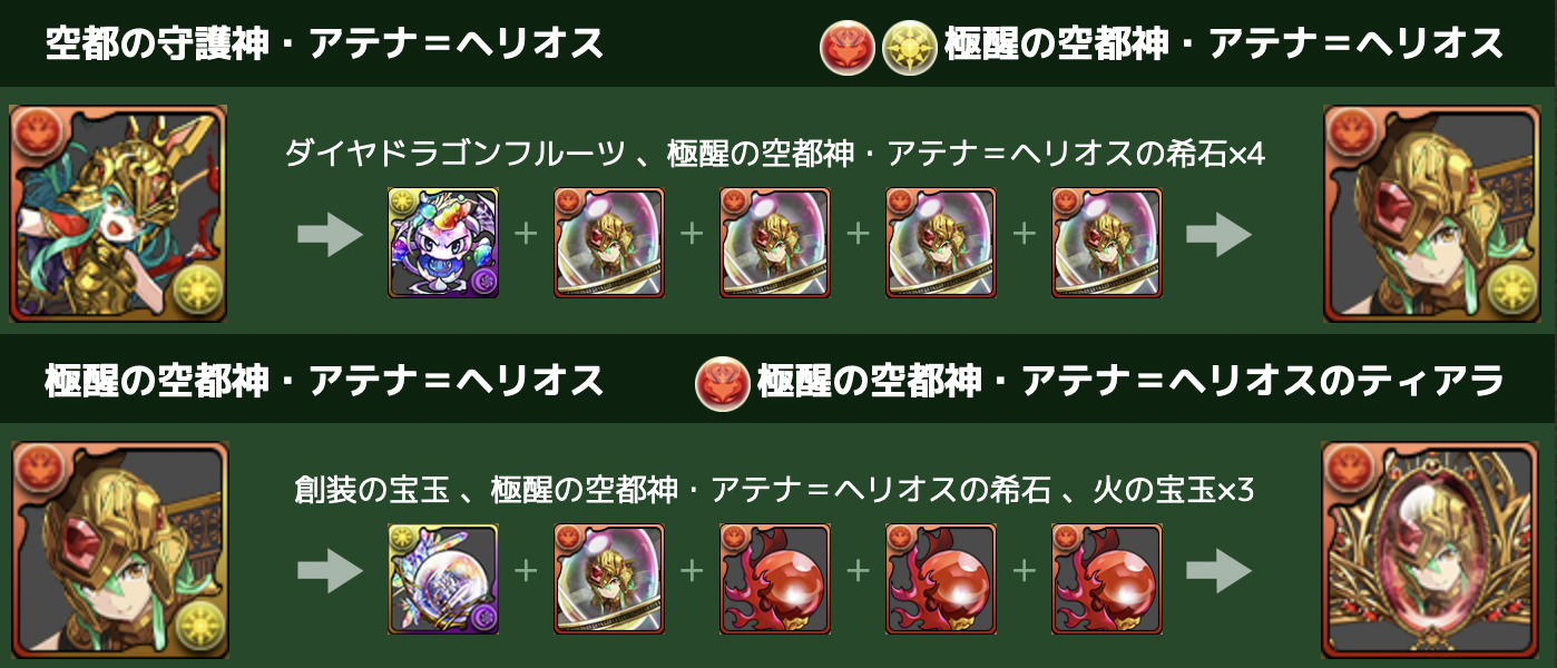 パズドラ 極醒火アテナは進化素材に注目 性能はtwitter限定で高評価