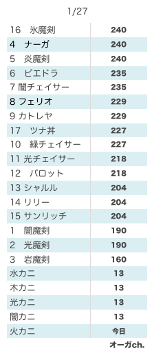 20