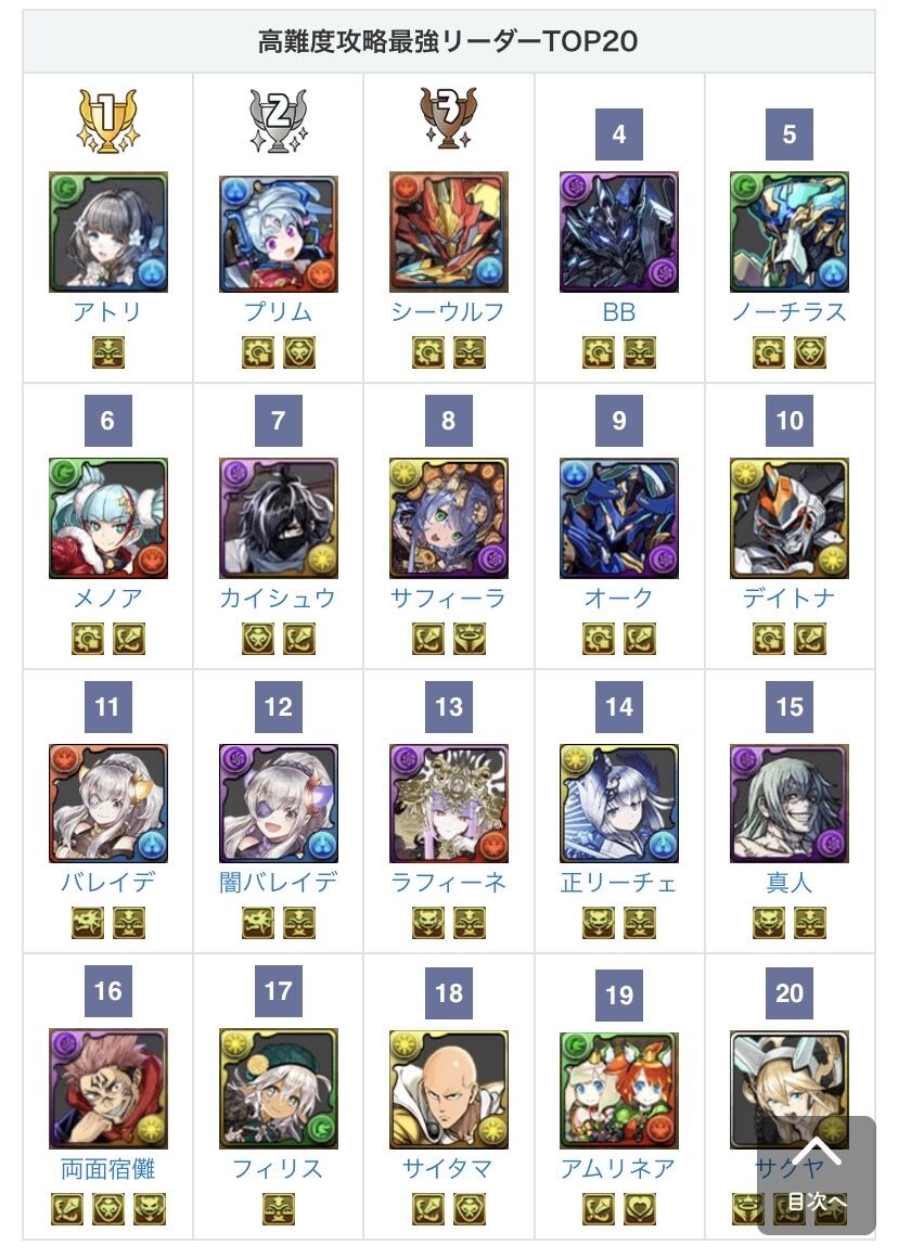 パズドラ ラフィーネ13位 最新の最強リーダーランキングがヤバいwwwww スマホアプリ攻略まとめアンテナ